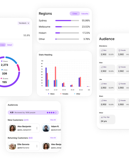 Business analytics dashboard