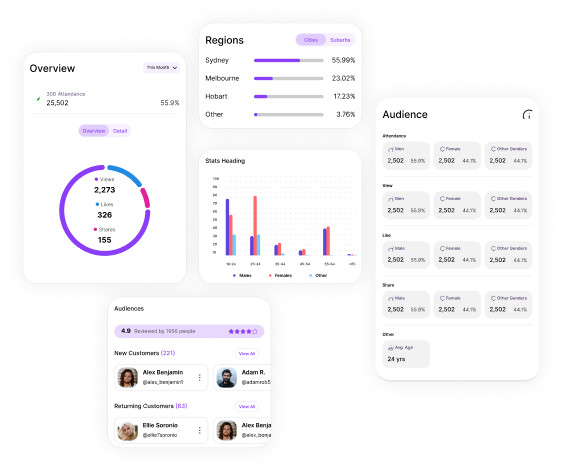 Business analytics dashboard